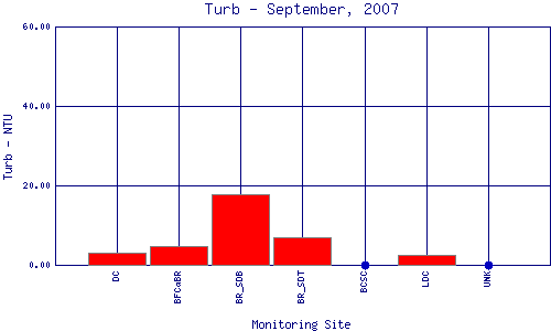 Turb Plot