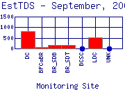 EstTDS Plot