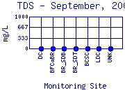 TDS Plot