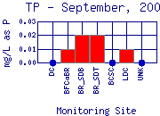 TP Plot