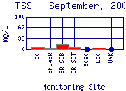 TSS Plot