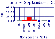 Turb Plot