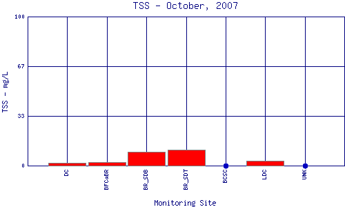 TSS Plot