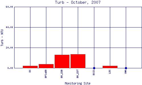 Turb Plot