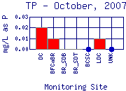 TP Plot