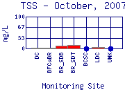 TSS Plot