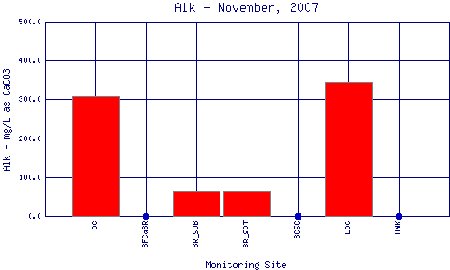 Alk Plot