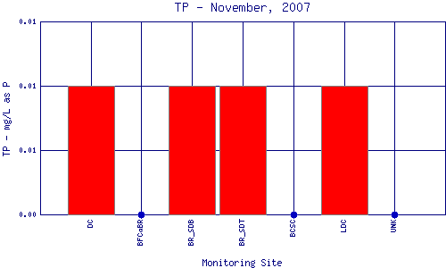 TP Plot