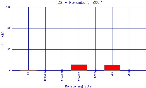 TSS Plot