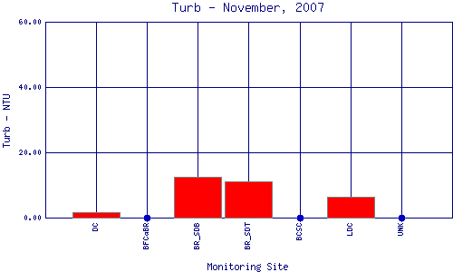 Turb Plot