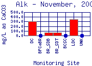 Alk Plot