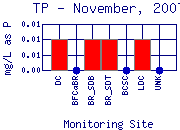 TP Plot