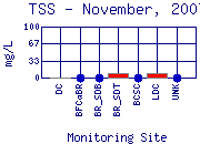 TSS Plot