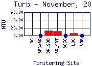 Turb Plot