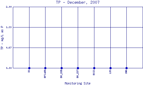 TP Plot