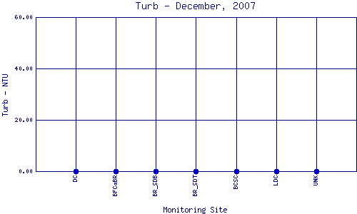 Turb Plot