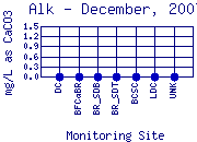 Alk Plot