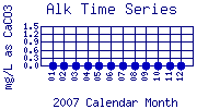 Alk Plot