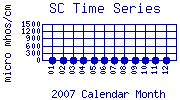 SC Plot