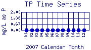 TP Plot