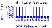 pH Plot