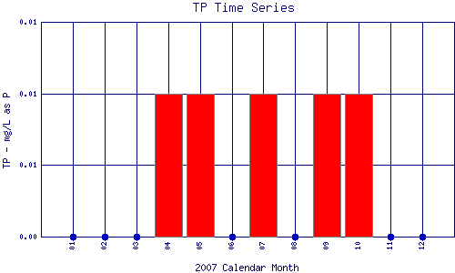 TP Plot