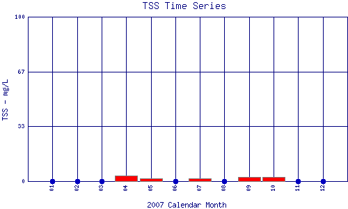 TSS Plot