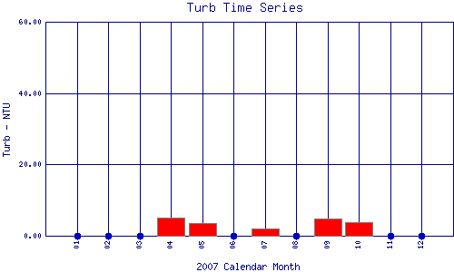Turb Plot
