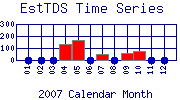 EstTDS Plot