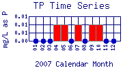 TP Plot