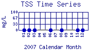 TSS Plot