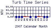 Turb Plot