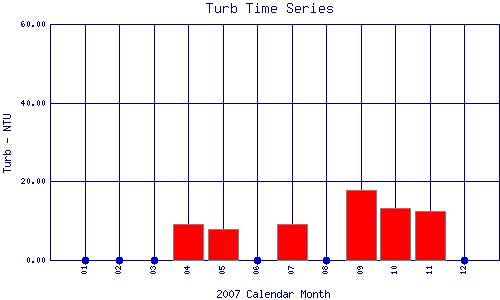 Turb Plot