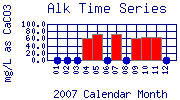 Alk Plot