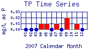 TP Plot