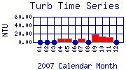 Turb Plot