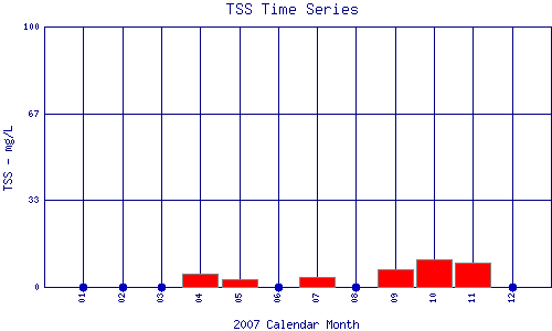 TSS Plot