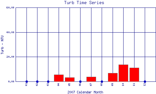 Turb Plot