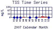 TSS Plot