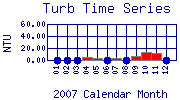 Turb Plot