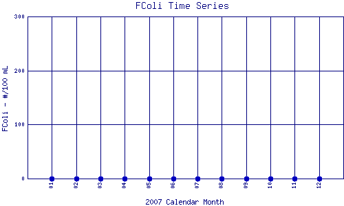 FColi Plot