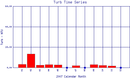 Turb Plot
