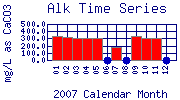Alk Plot