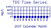 TDS Plot
