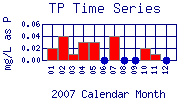 TP Plot