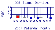 TSS Plot