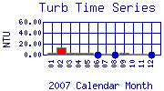 Turb Plot