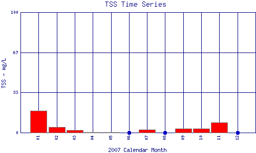 TSS Plot