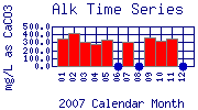 Alk Plot