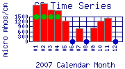 SC Plot